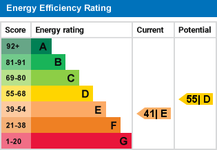 EPC Graph